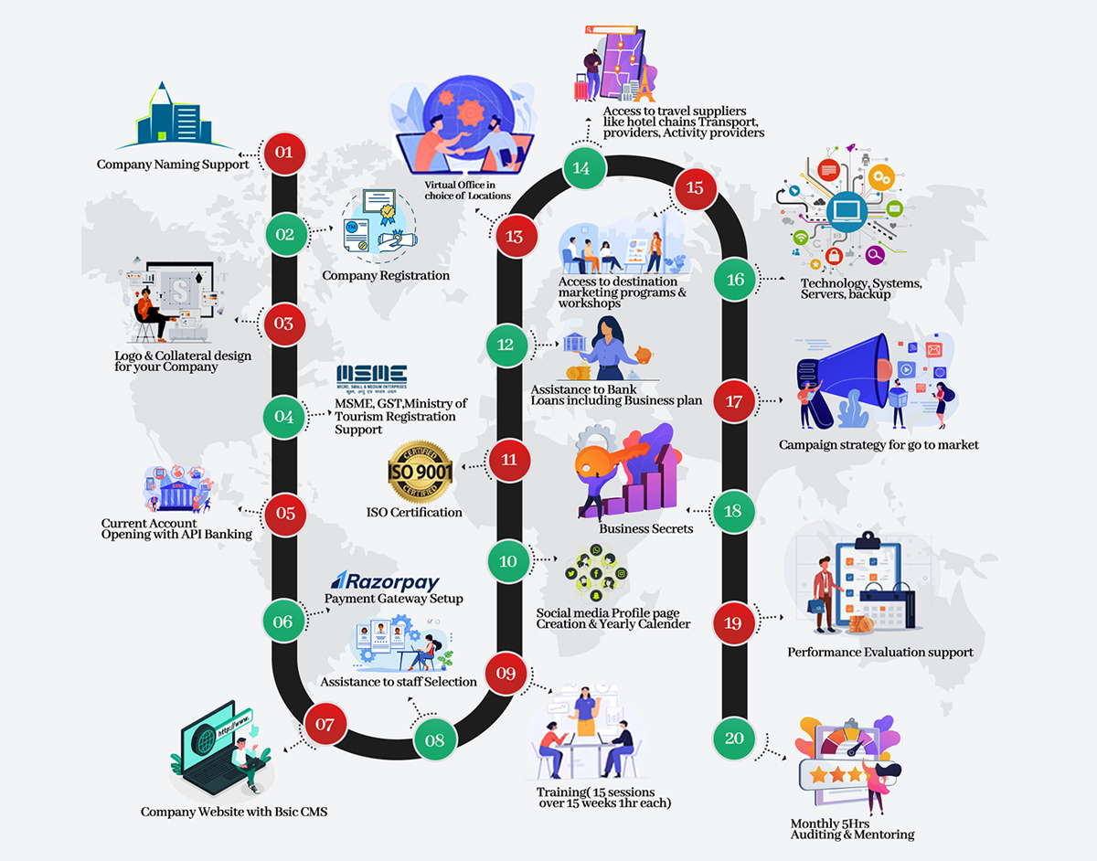 roadmap
